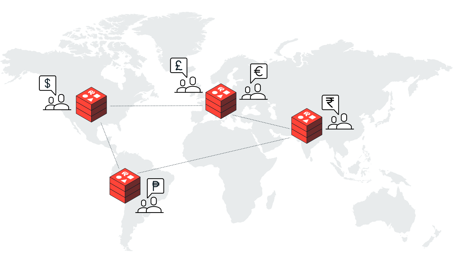 Redis Enterprise